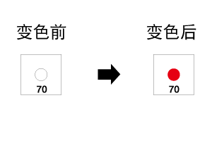 F系列 不可逆式溫度貼紙(日本NICHI日油技研)