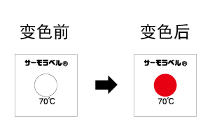 LI系列 不可逆式溫度貼紙(日本NICHI日油技研)